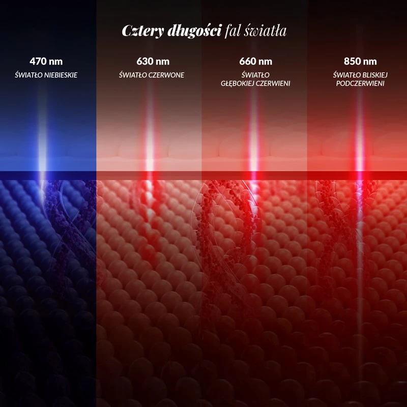 Máscara de Fototerapia LED para Melhorar o Estado da Pele do Rosto