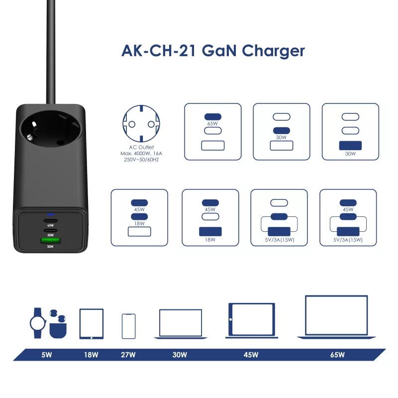 Carregador USB GaN Akyga AK-CH-21 65 W, 2 x USB-C + USB-A, com tomada, 1,5 m, preto