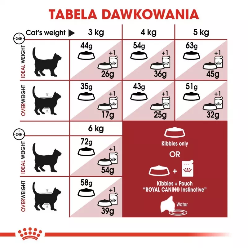 Royal Canin Feline Fit 2 kg Ração seca para gatos adultos