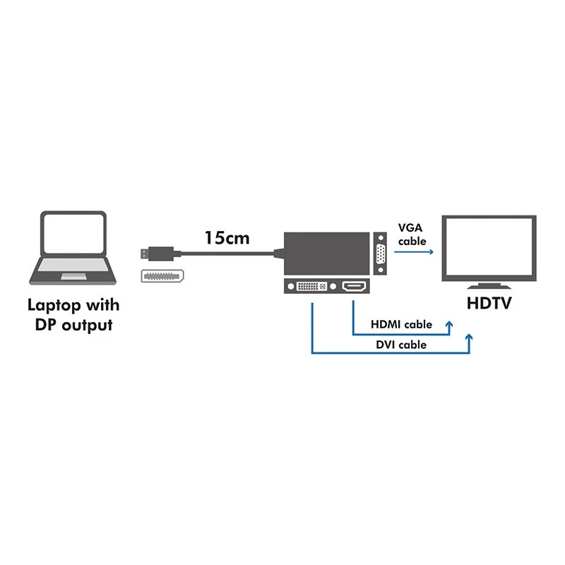 Conversor 4K DisplayPort para DVI/HDMI/VGA