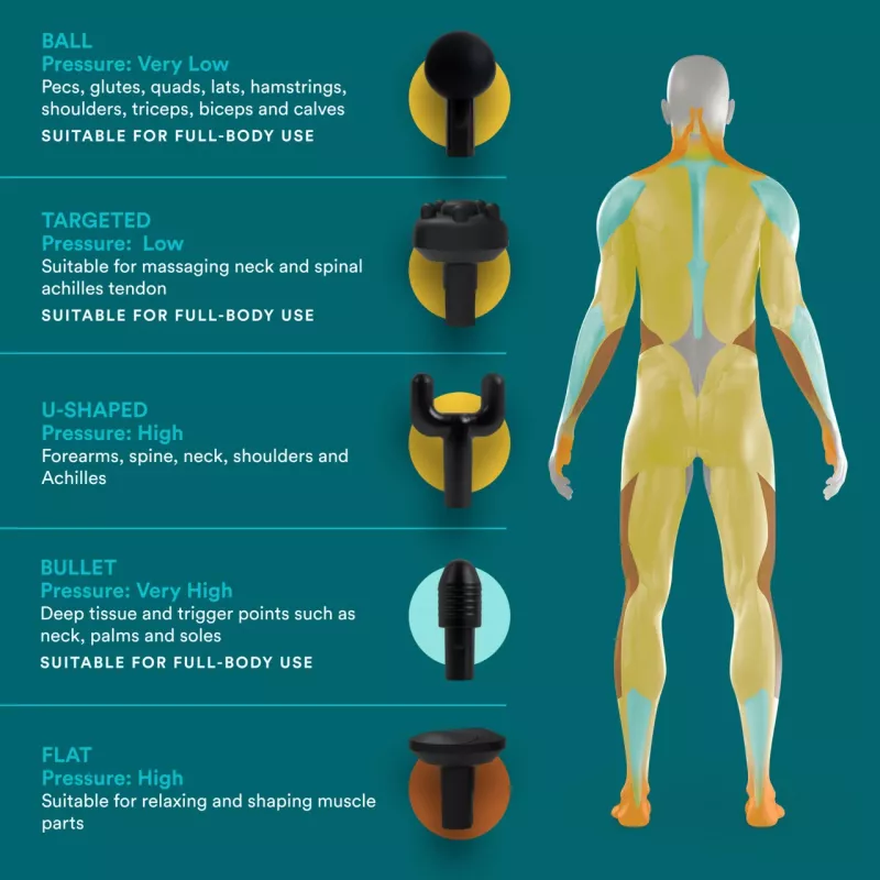Pistola de massagem de percussão HoMedics PGM-150-EU — dispositivo portátil de terapia de percussão