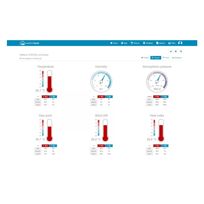 Sencor SWS 9898 Estação meteorológica Wi-Fi profissional com sensor 5-in-1, preta