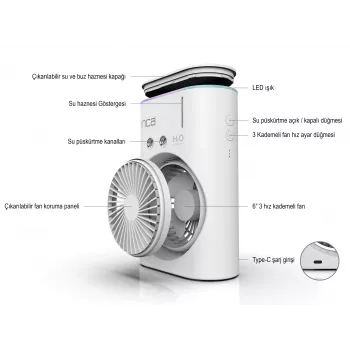 Ventilador pulverizador portátil Inca IMF-10B branco