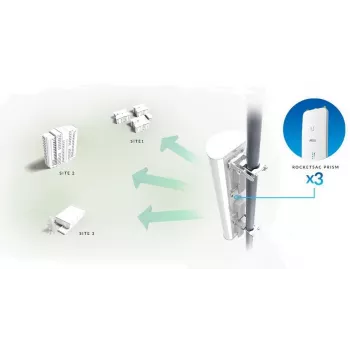 Antena setorial Ubiquiti AP-5AC-90-HD airPrism, 5GHz, 22dBi, 2x2 MIMO, 90° (3x 30°), para Rocket 5AC-PRISM