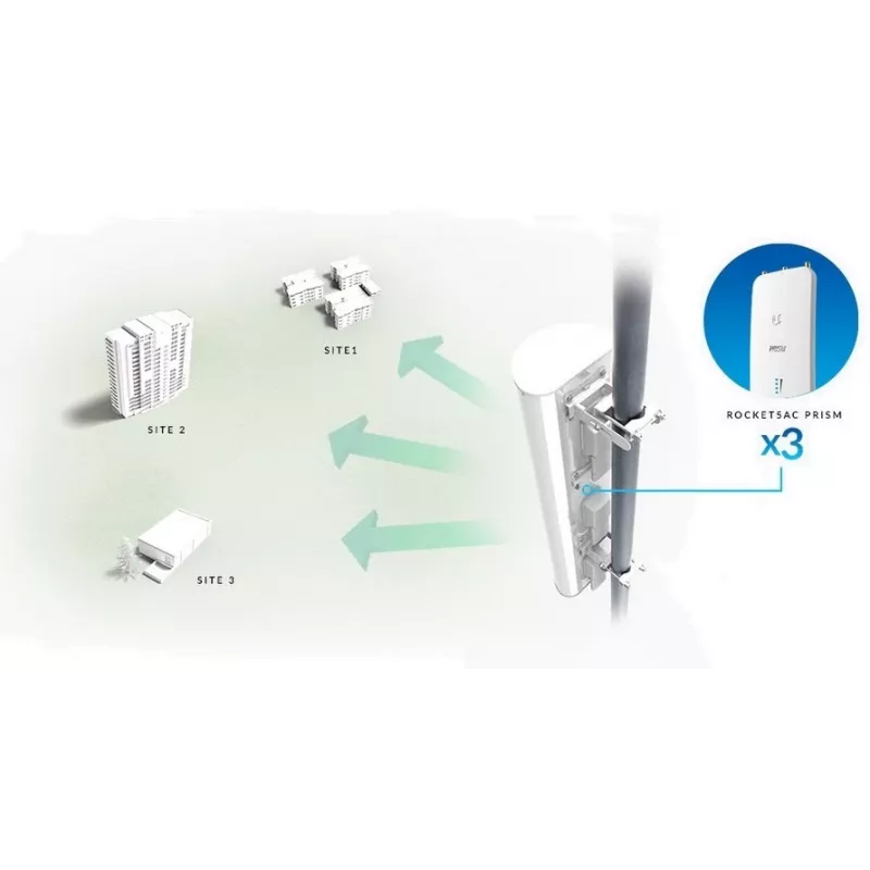 Antena setorial Ubiquiti AP-5AC-90-HD airPrism, 5GHz, 22dBi, 2x2 MIMO, 90° (3x 30°), para Rocket 5AC-PRISM