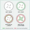 ROLINE DataCenter - cabo de patch - RJ-45 (macho) para RJ-45 (macho) - 3 m - U/FTP - CAT 6a - sem halogéneos, moldado, proteção da patilha, condutor multifilar, 10 Gigabit Ethernet - verde, pantone 3278C (21.15.3336)
