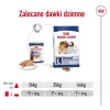 ROYAL CANIN SHN Maxi Adult pão lata 410 g