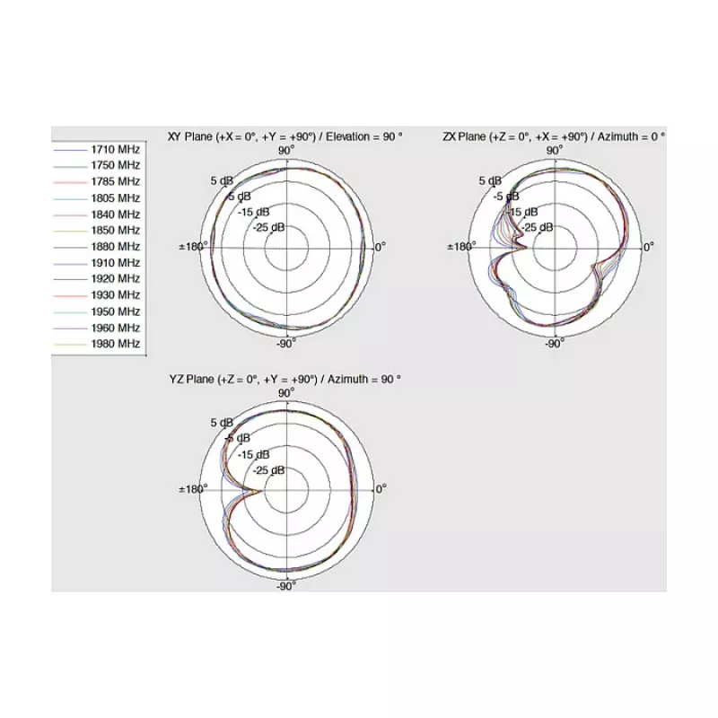 Antena omnidirecional DeLOCK 12409