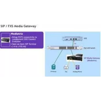Gateway de mídia VoIP ALCATEL 3MJ06001AA – 2 ligações analógicas, LAN, cabo de alimentação UE