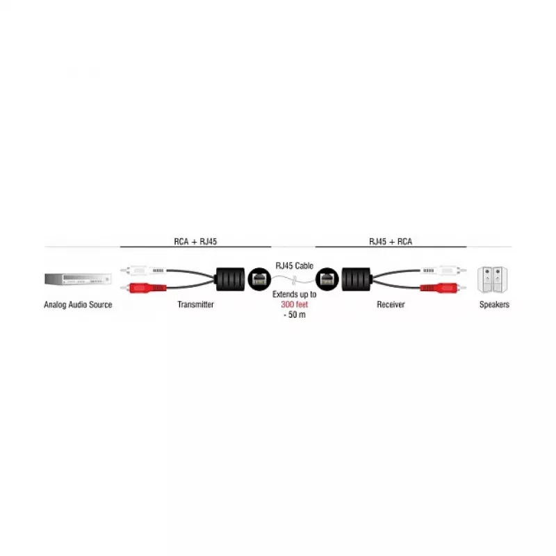 Cabo de áudio DeLOCK 87857 2 x RCA RJ-45 preto vermelho branco
