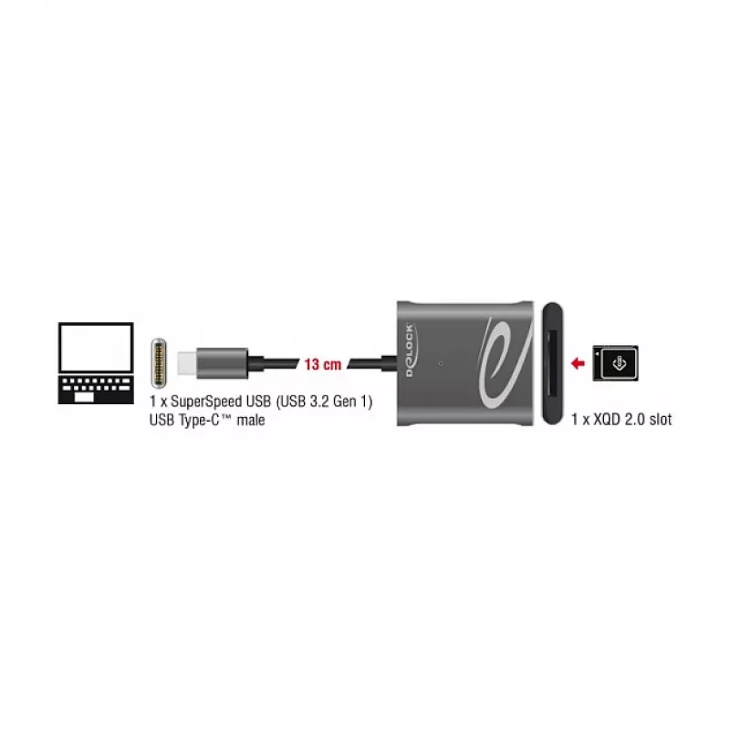 Leitor de cartões DeLOCK 91741 USB 3.2 Gen 1 Type-C preto cinzento