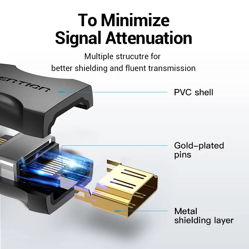 Vention adaptador de ligação HDMI fêmea para fêmea preto