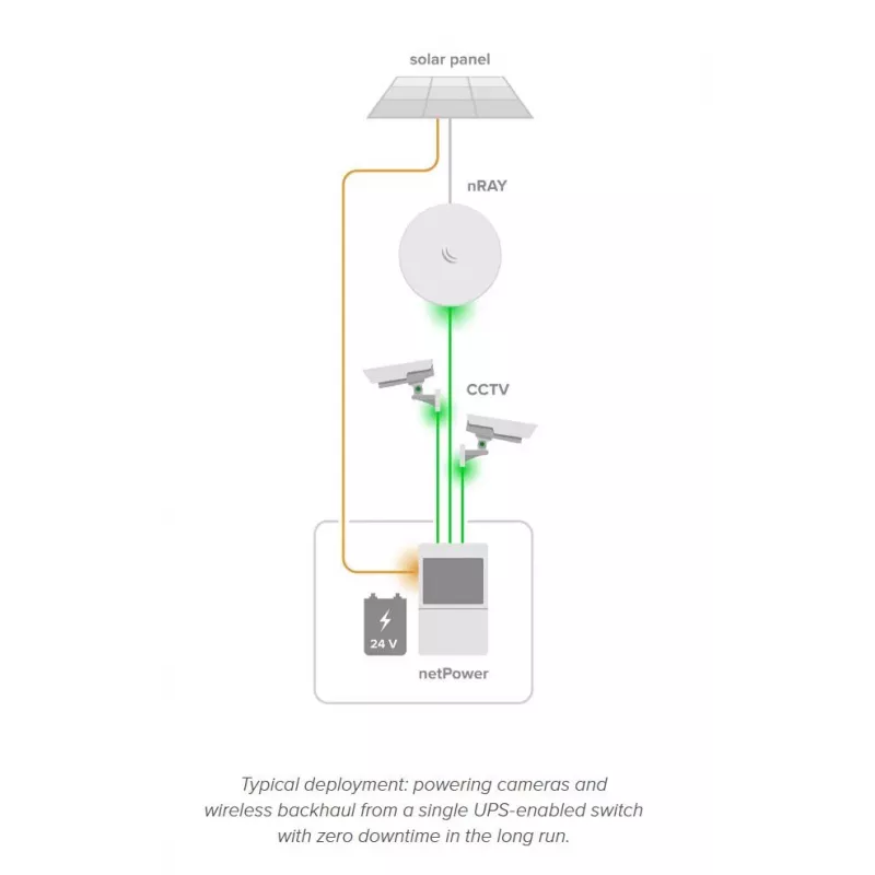 Switch de rede MikroTik netPower Lite 8P – 8× Gigabit Ethernet (10/100/1000), PoE (IEEE 802.3af/at), entrada 24–57V, Branco