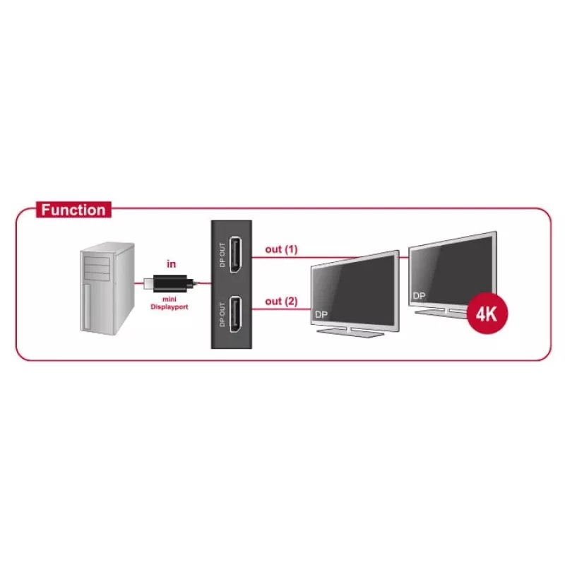 Adaptador de cabo de vídeo DeLOCK 87695