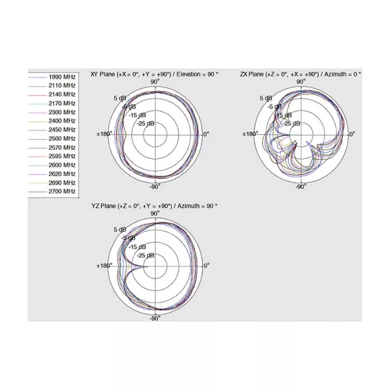 Antena omnidirecional DeLOCK 12409