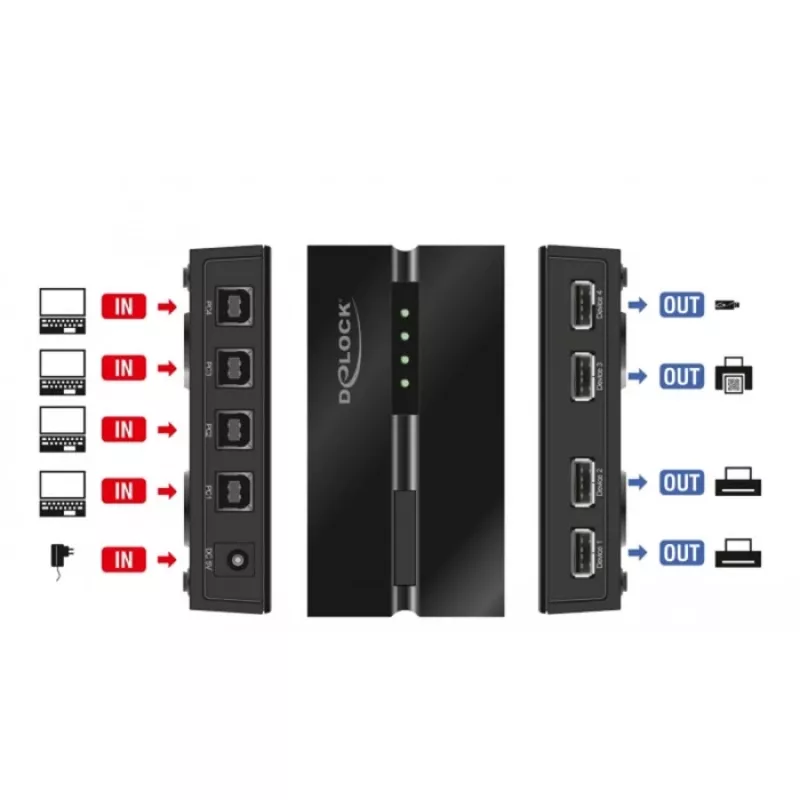 DeLOCK 11494 Comutador de dados de computador preto USB Type-A Type-B 0,48 Gbit/s