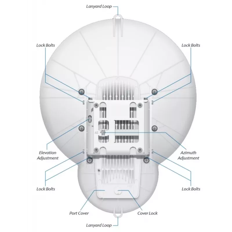 Ubiquiti AirFiber AF-24HD, 2Gbps+ Backhaul, 24GHz (preço por unidade)