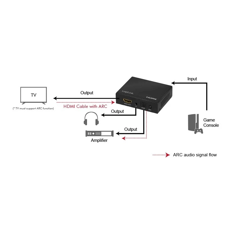 Extrator de áudio HDMI 2CH/5.1CH, 4K/60Hz