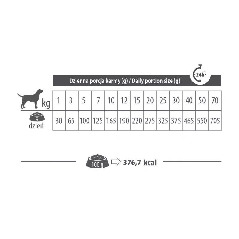PUPIL Premium Todas as Raças Coelho - Alimento seco para cães - 8 kg