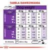 ROYAL CANIN Giant Adult - Ração seca para cães - 15 kg