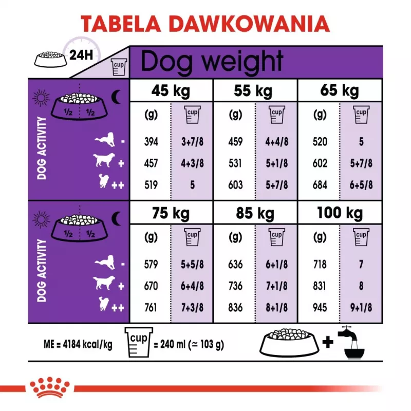ROYAL CANIN Giant Adult - Ração seca para cães - 15 kg