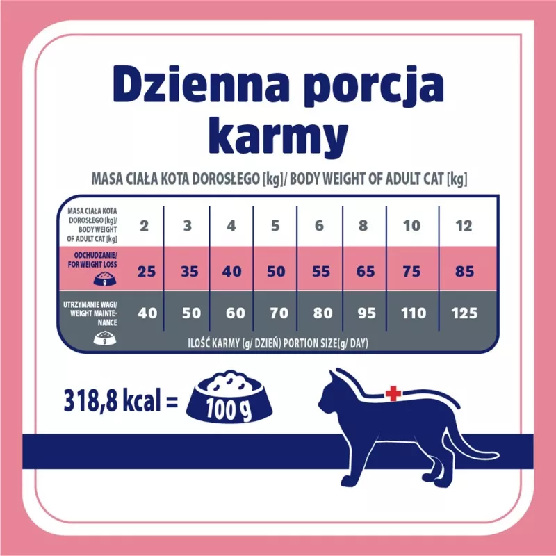 VET RESPONSE Controlo de peso - Alimento seco para gatos - 400 g