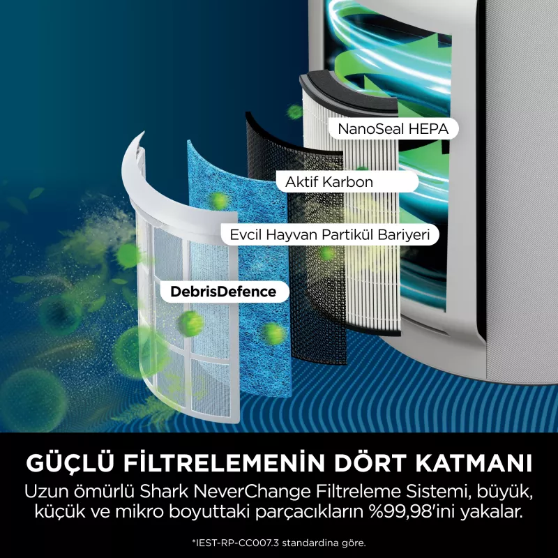 Shark STYLE iQ HP150EU purificador de ar 60 m² 66 dB 26 W branco