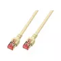 Cabo patch RJ45 EFB-Elektronik Cat.6 S/FTP LSZH cinzento 0,5m Fabricante: EFB Elektronik (K5510.0,5)