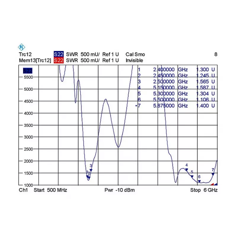 Antena direcional DeLOCK 88904