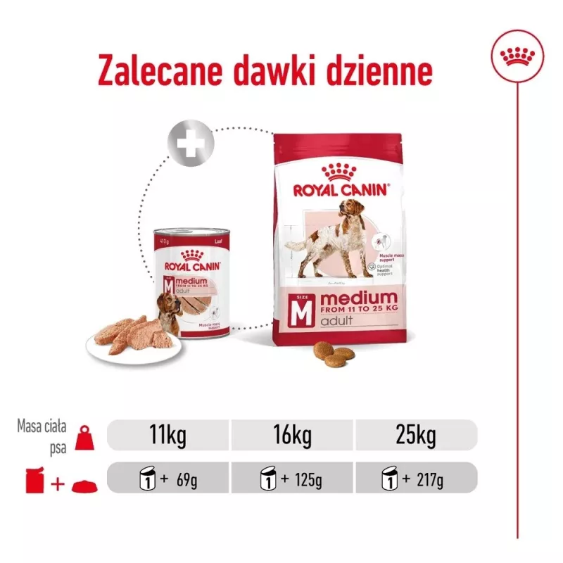 ROYAL CANIN SHN Medium Adult pão lata 410 g
