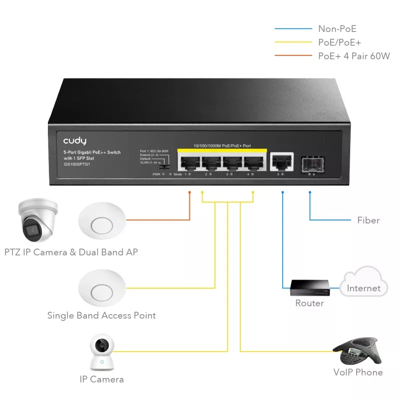 Switch de rede Cudy GS1005PTS1 Gigabit Ethernet (10/100/1000) Power over Ethernet (PoE) preto