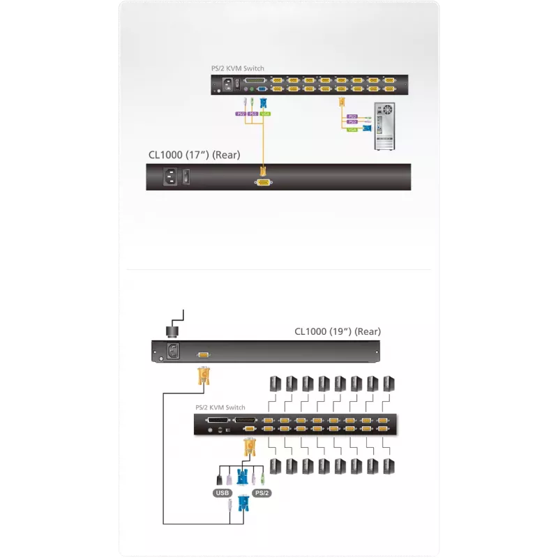 Consola LCD ATEN 17 (USB - PS/2 VGA)