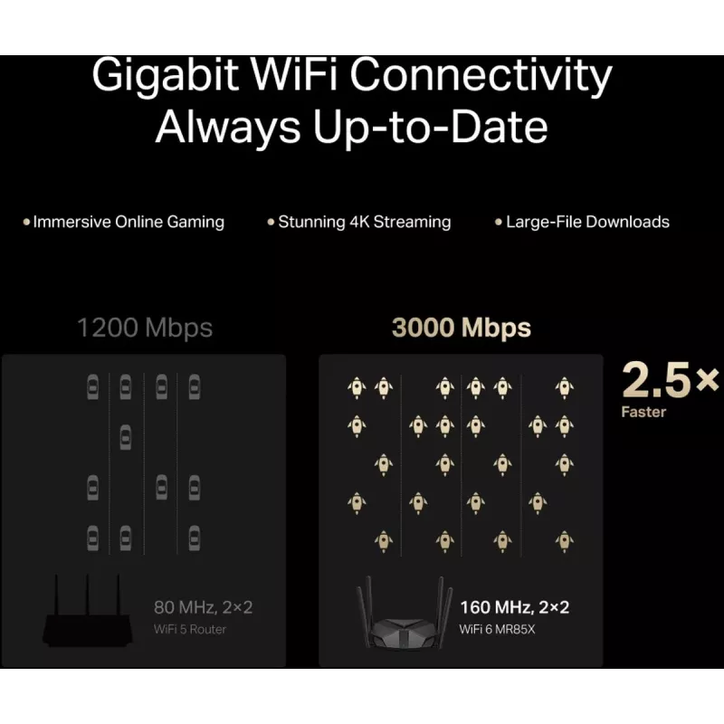 Router de mesa MERCUSYS MR85X AX3000 Dualband‑Wi‑Fi 6, 3000 Mbit/s, 4 antenas, 3 portas Gigabit‑LAN, preto
