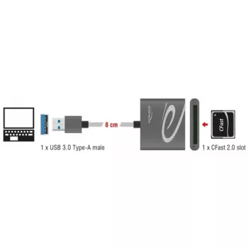 Leitor de cartões DeLOCK 91525 USB 3.2 Gen 1 cinzento