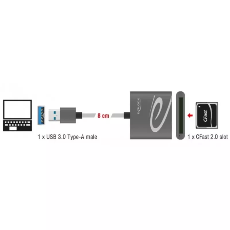 Leitor de cartões DeLOCK 91525 USB 3.2 Gen 1 cinzento