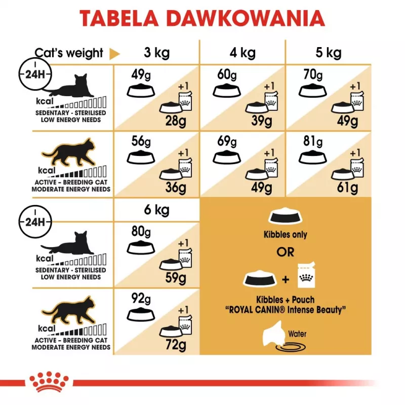 Royal Canin Sphynx Adult alimento seco para gatos, 2 kg