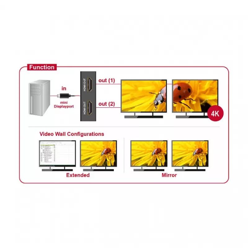 Splitter de vídeo DeLOCK 87696 Mini DisplayPort para 2x HDMI