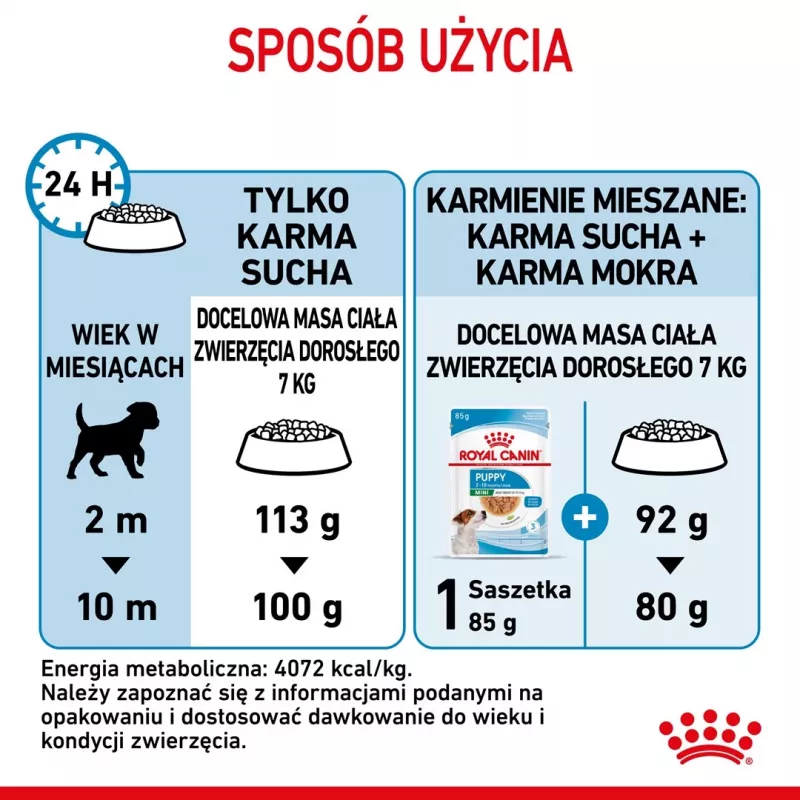 ROYAL CANIN Puppy Mini - Alimento seco para cães - 8 kg