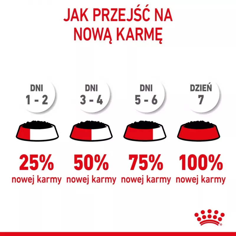 Royal Canin BABYCAT INSTINCTIVE - Ração húmida para gatos - 195 g