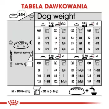Royal Canin Adult aves ração seca para cães 1 kg – para raças pequenas e mini esterilizadas, proteína 30%, gordura 13%
