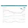 Estação meteorológica SENCOR SWS 12500 WiFi PRO