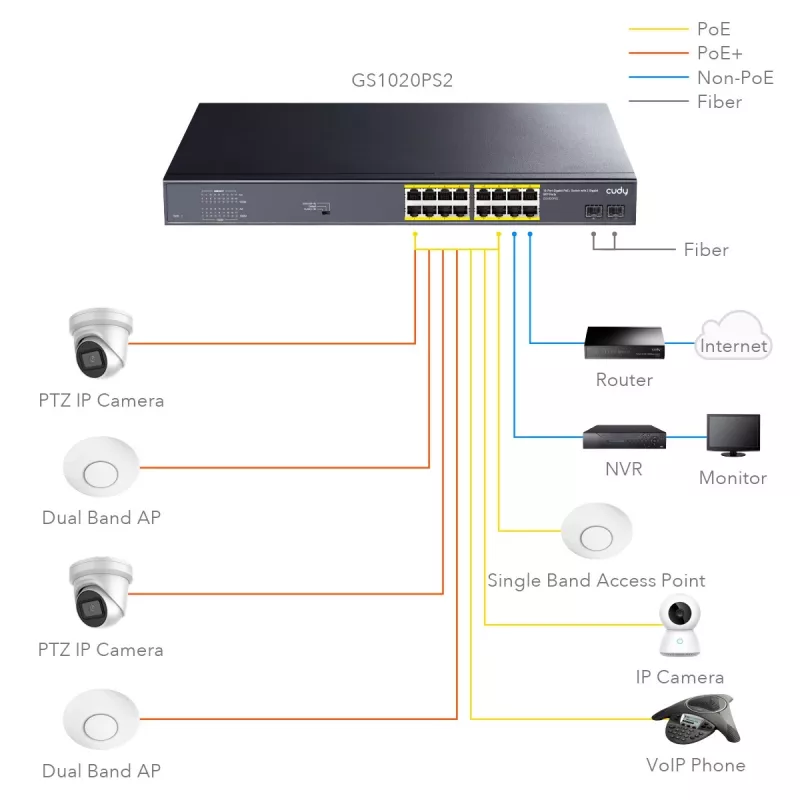 Switch de rede Cudy GS1020PS2 Gigabit Ethernet 16 portas PoE