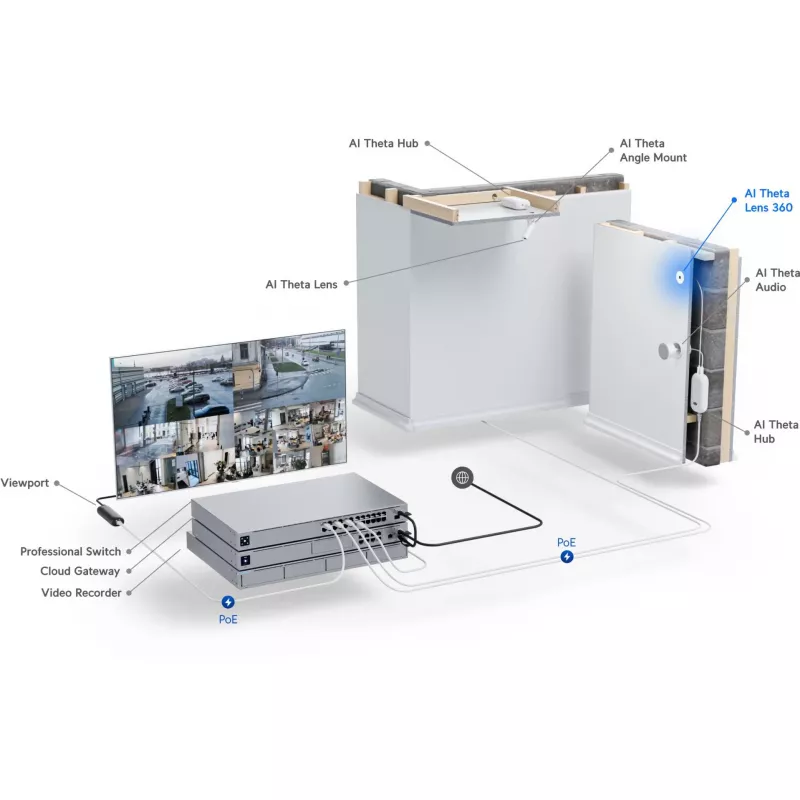 Ubiquiti UniFi AI Theta 360 Objetiva • 4K • 360° • UVC-AI-Theta-Lens-360