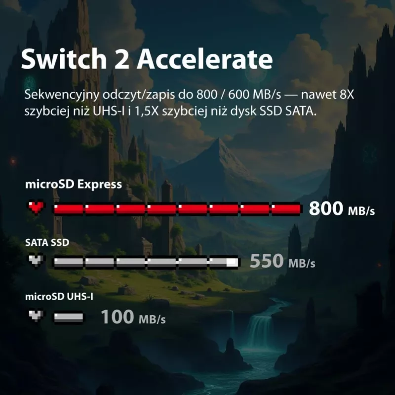 Cartão microSDXC Patriot 1 TB Express 800/600 MB/s PEF1TEPEXMCX