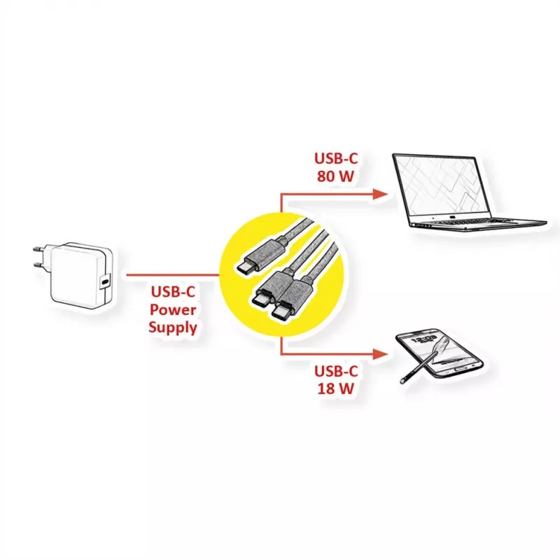 ROLINE - Cabo USB - USB-C de 24 pinos (M) para USB-C de 24 pinos (M) - USB 2.0 - 1,85 m - Alimentação USB (100 W) - Preto (11.02.8308)