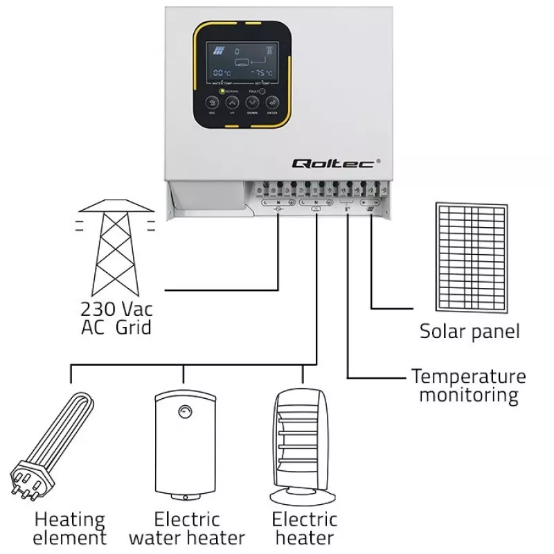 Inversor QOLTEC ECO Solar Boost 4kW MPPT LCD, 4 kW de saída, regulação de carga MPPT, ecrã LCD