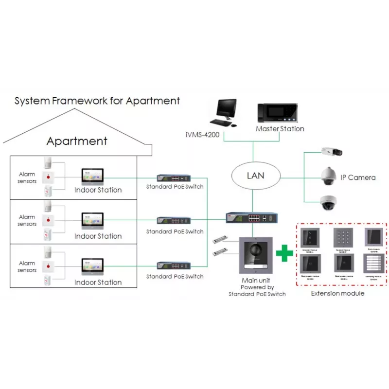 Hikvision DS-KD-KP/S Acessório para intercomunicadores Teclado