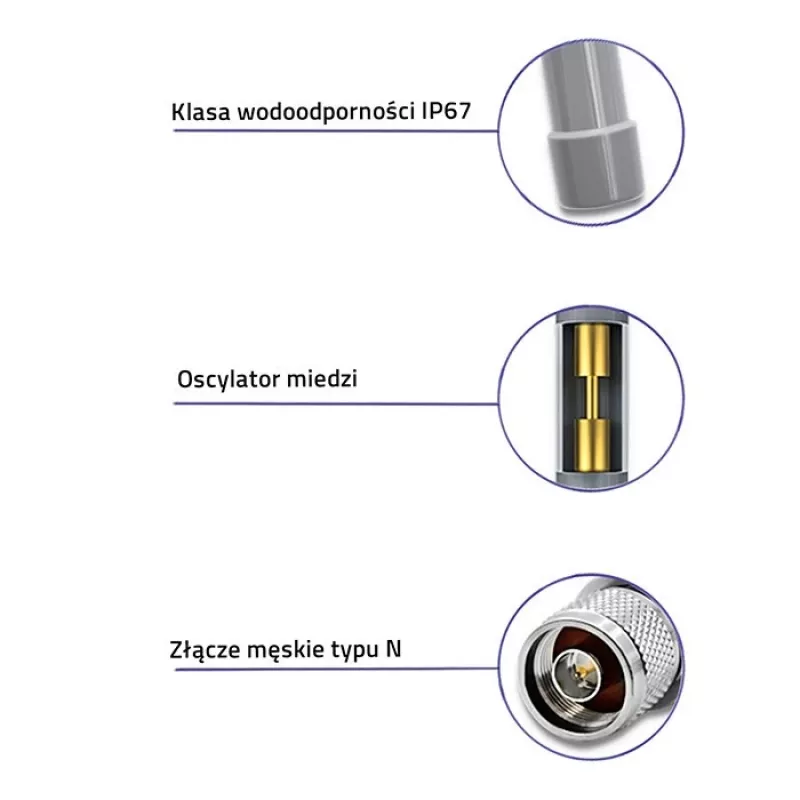 Antena LoRa exterior QOLTEC 12 dBi 868 MHz, cabo de 1,5 m
