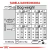 ROYAL CANIN Mini Dermacomfort - Comida seca para raças pequenas adultas com pele sensível e propensa a irritações - 3 kg
