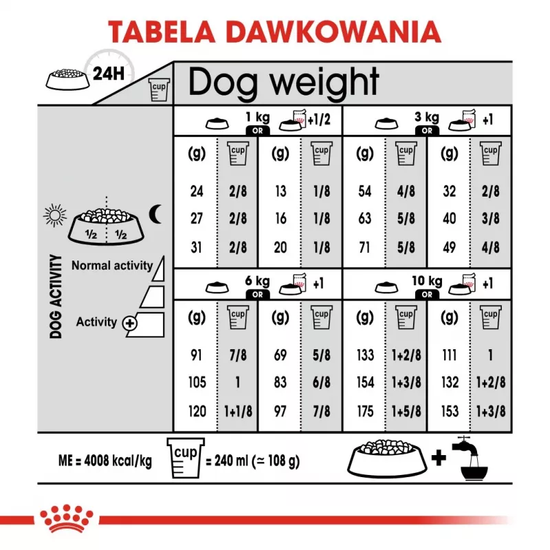 ROYAL CANIN Mini Dermacomfort - Comida seca para raças pequenas adultas com pele sensível e propensa a irritações - 3 kg